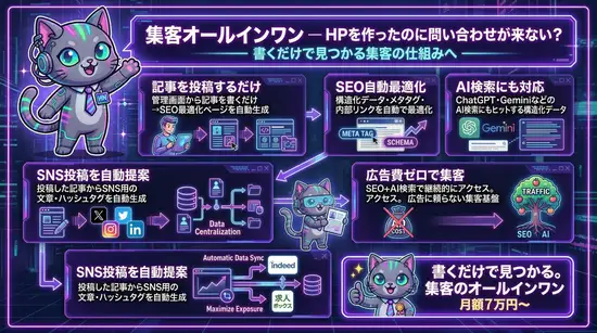 集客オールインワンのよくある課題